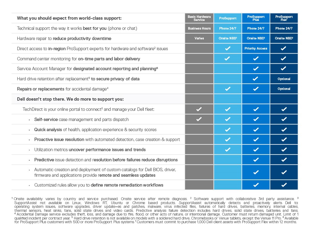 Comparison Chart